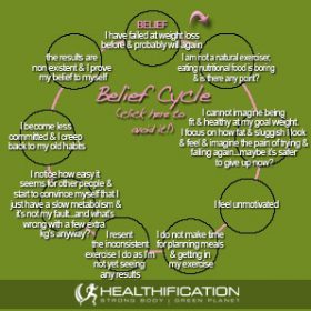 fat loss belief cycle